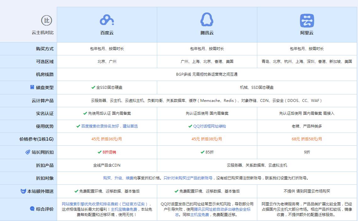 义马云主机代理对比.jpg